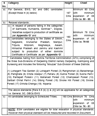 cisf-vacancy-details-knowexact