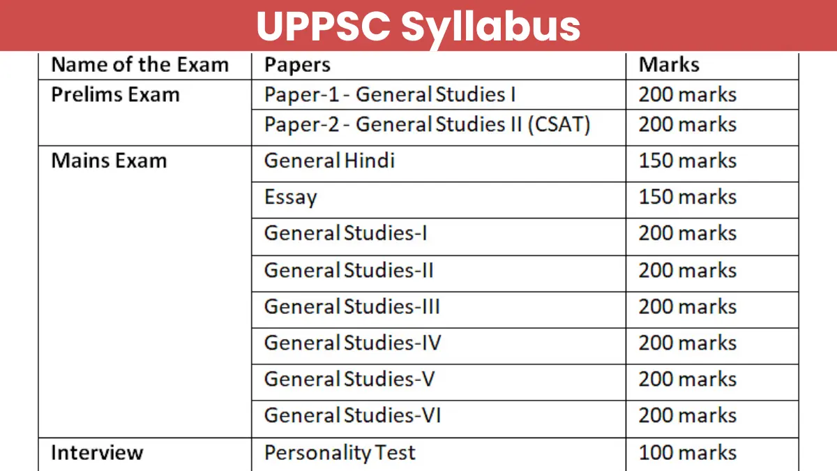 uppsc-exam-2025-knowexact